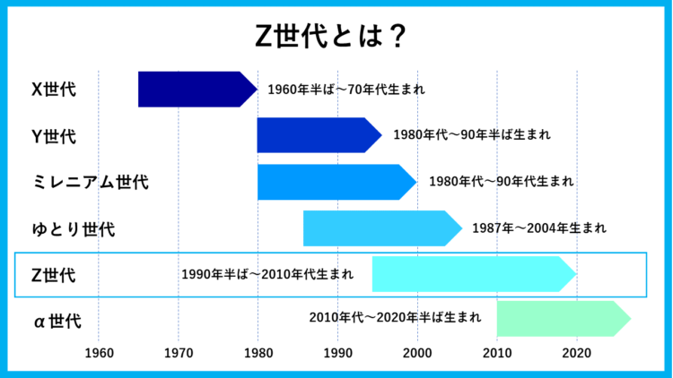 Z世代が選ぶ1位の「信用できない」言葉とは？