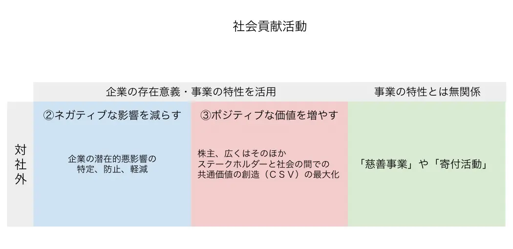 企業がCSR・社会貢献活動に取り組む方法・メリットは?それぞれの違いも解説! - Far East Tokyo