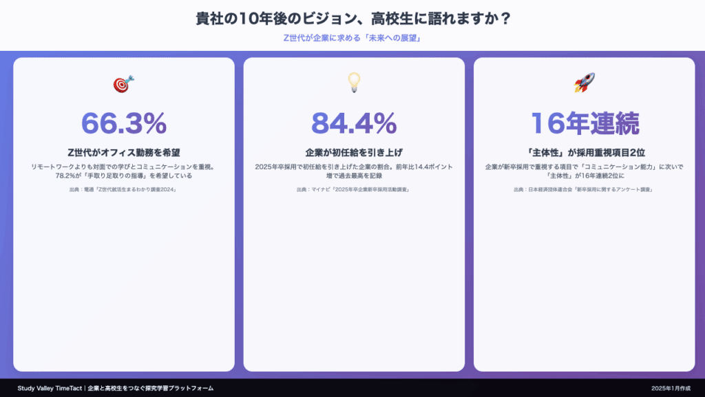 企業ビジョンを高校生に伝える方法|10年後の価値を語る|Study Valley